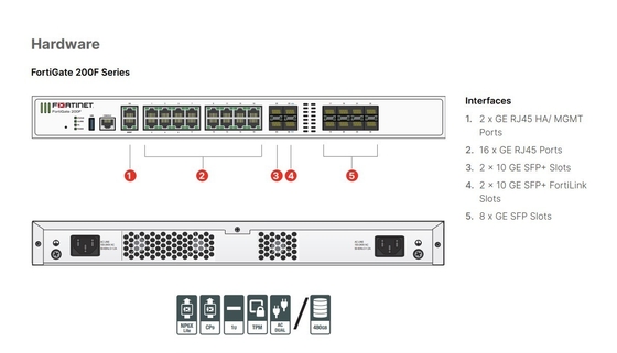 FG-201F 포티넷 포티게이트 201F 950 UTP 928 ATP 247 포티케어 811 기업 보호